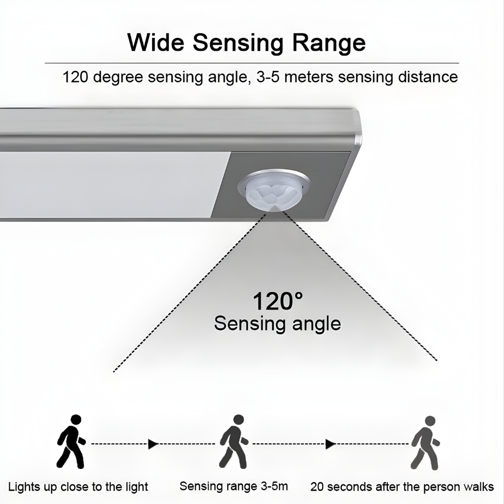 LumenSense Motion Sensor LED Night Light – Wireless, Battery Powered, Auto ON/OFF